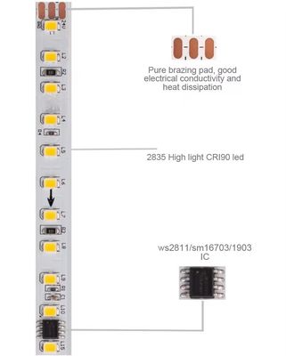 Ed 2835 Smd 120leds ランニングランプバー スマート LED ストライプライトテープ DC24V 10m 消灯 バックフロー ストライプライト
